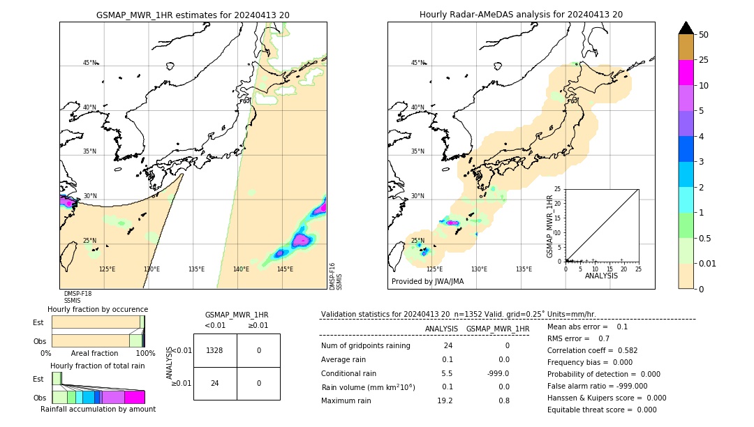 GSMaP MWR validation image. 2024/04/13 20