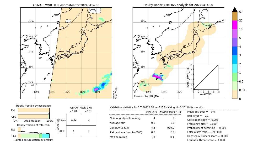 GSMaP MWR validation image. 2024/04/14 00