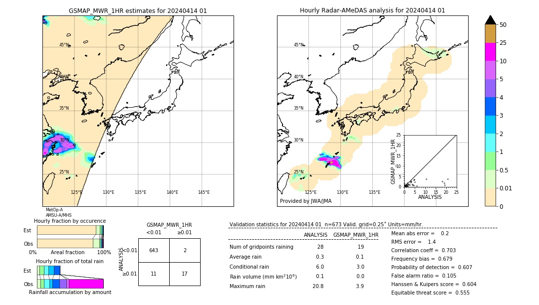 GSMaP MWR validation image. 2024/04/14 01