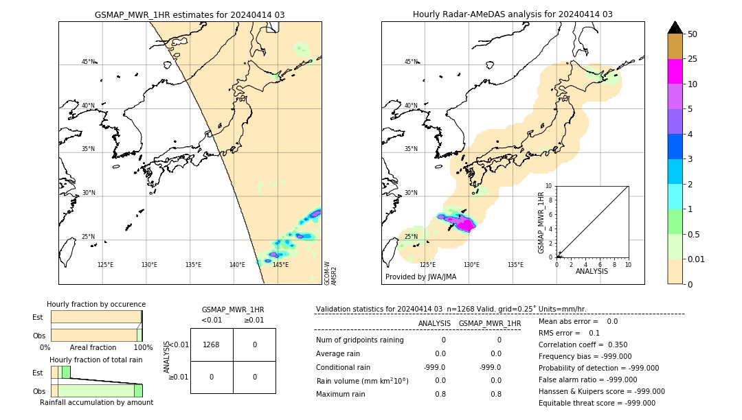 GSMaP MWR validation image. 2024/04/14 03