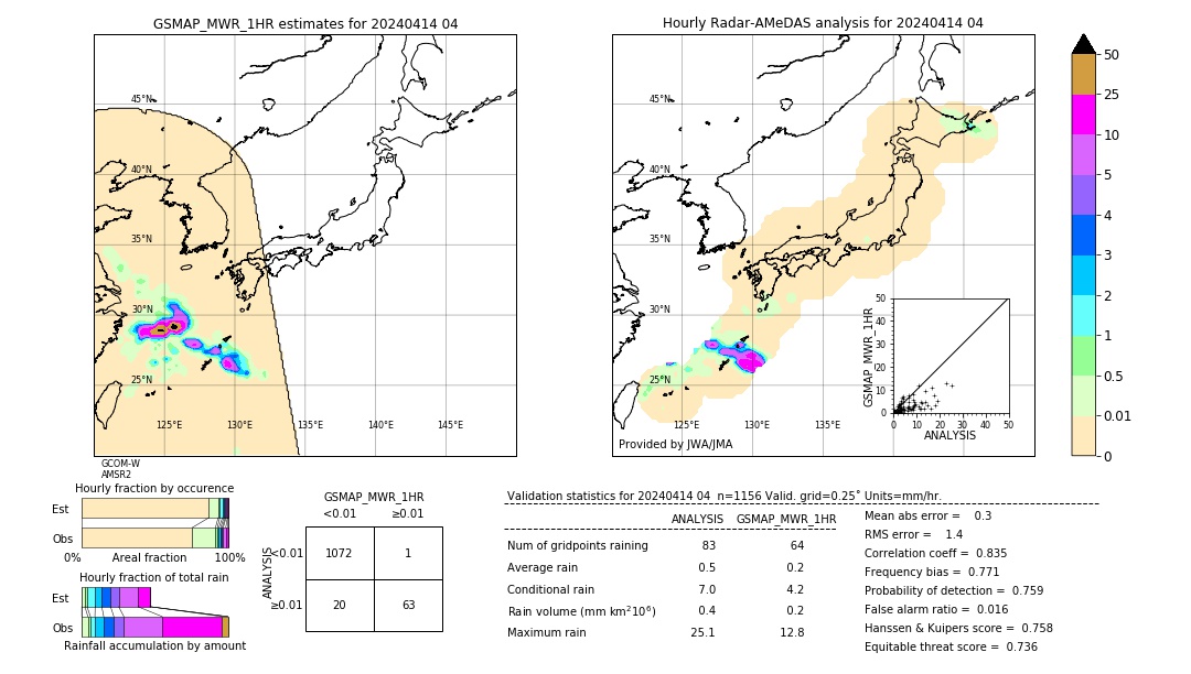 GSMaP MWR validation image. 2024/04/14 04