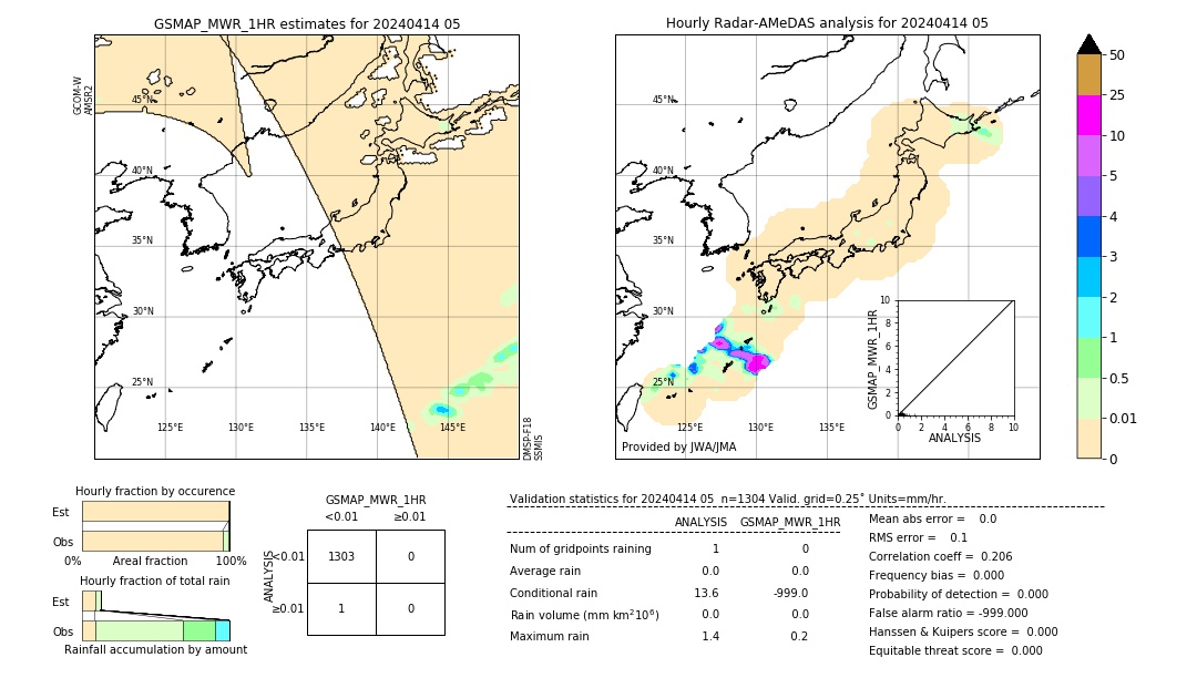 GSMaP MWR validation image. 2024/04/14 05