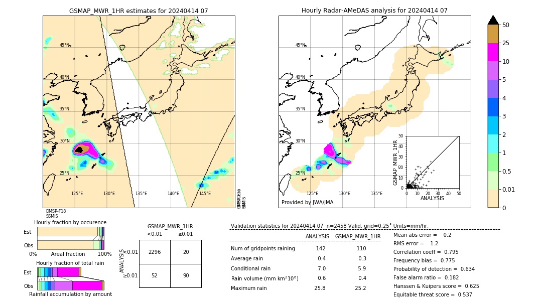 GSMaP MWR validation image. 2024/04/14 07