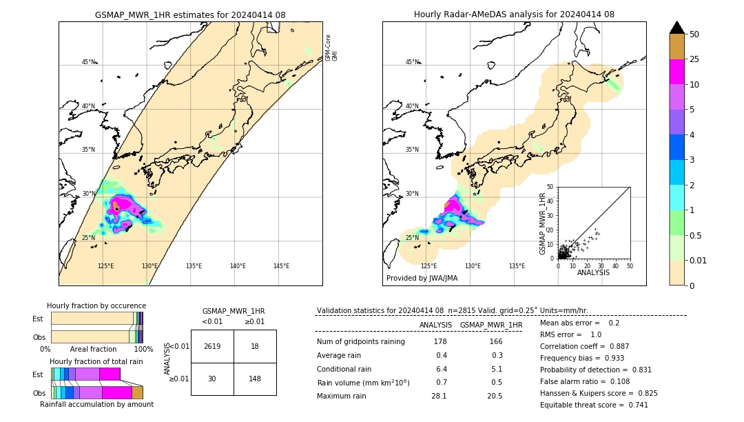 GSMaP MWR validation image. 2024/04/14 08