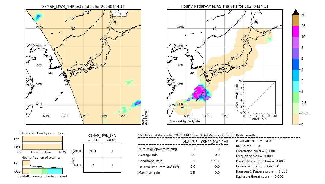 GSMaP MWR validation image. 2024/04/14 11