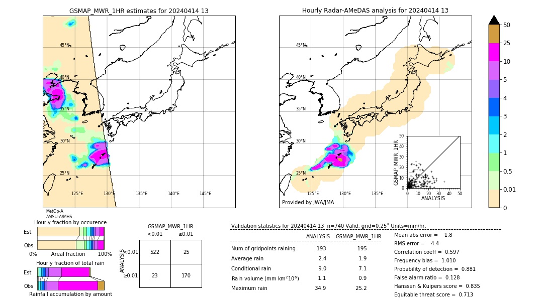 GSMaP MWR validation image. 2024/04/14 13