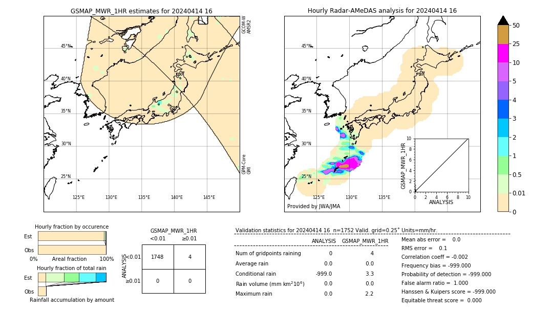 GSMaP MWR validation image. 2024/04/14 16