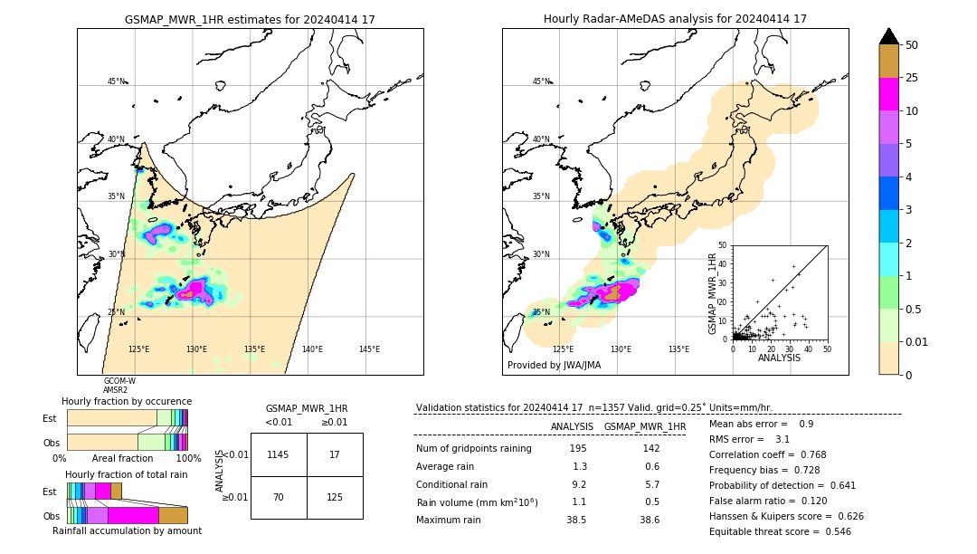 GSMaP MWR validation image. 2024/04/14 17