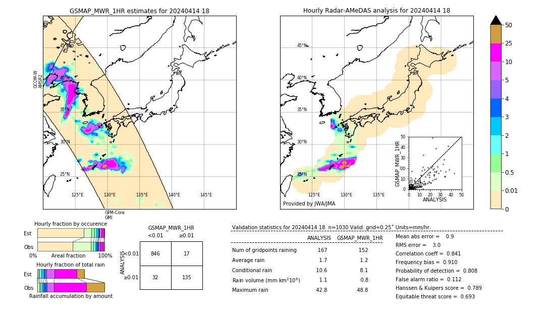 GSMaP MWR validation image. 2024/04/14 18