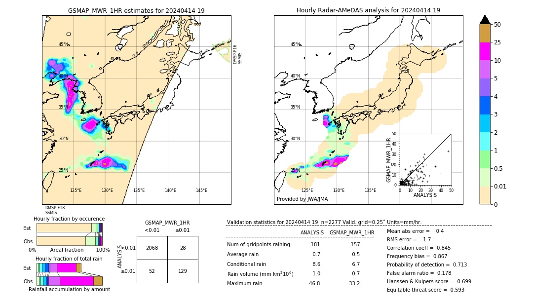 GSMaP MWR validation image. 2024/04/14 19