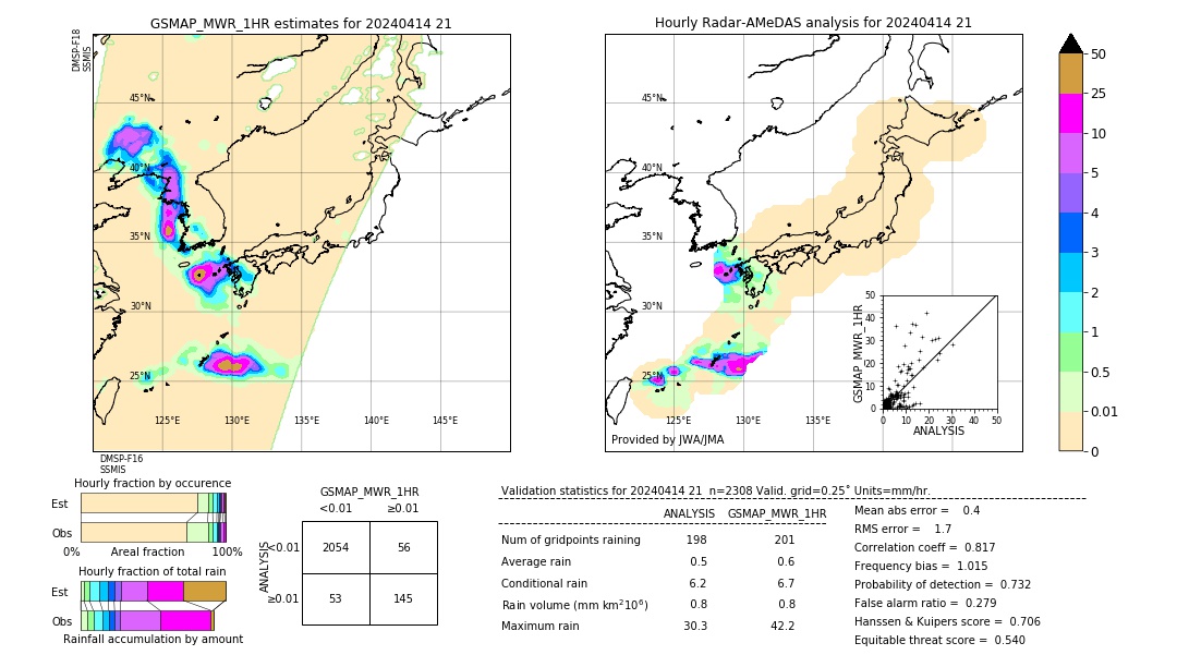 GSMaP MWR validation image. 2024/04/14 21