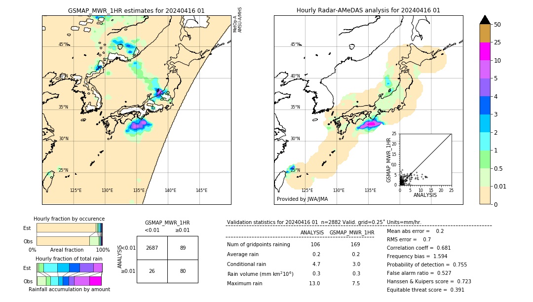 GSMaP MWR validation image. 2024/04/16 01