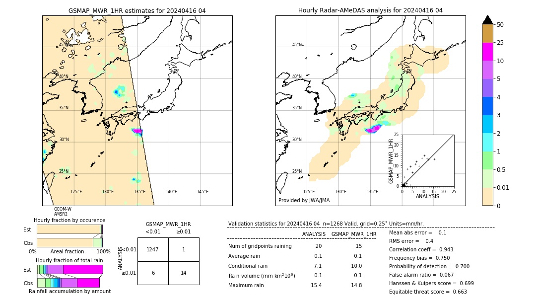 GSMaP MWR validation image. 2024/04/16 04