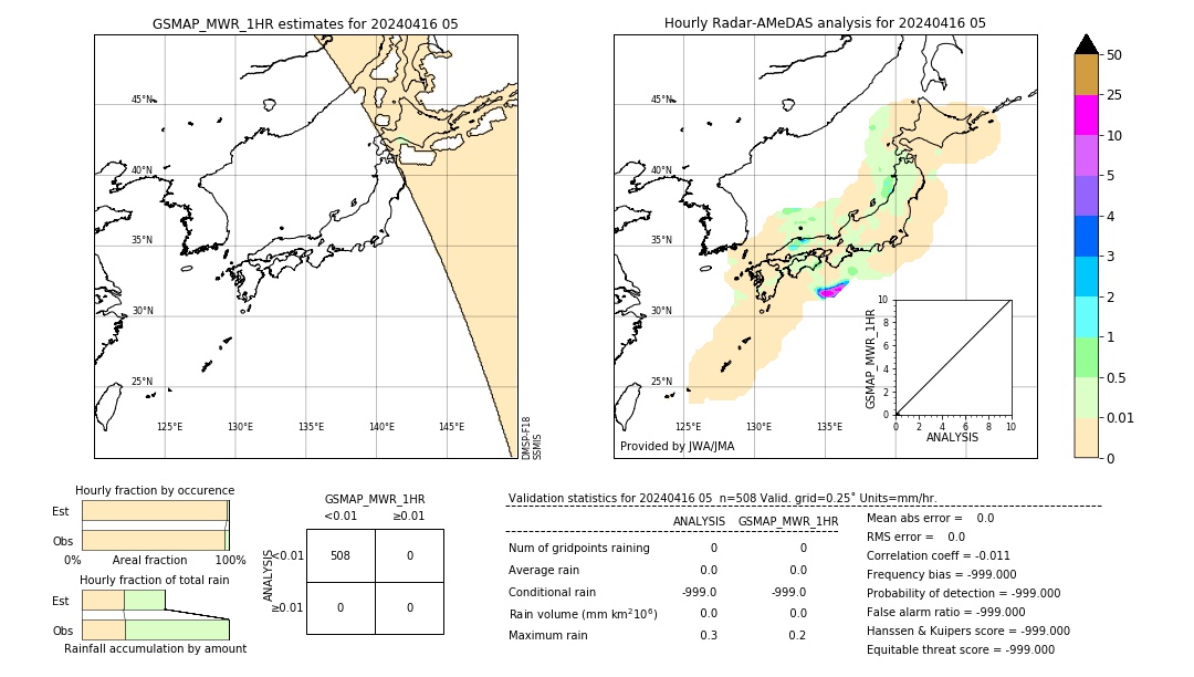 GSMaP MWR validation image. 2024/04/16 05