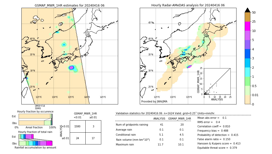 GSMaP MWR validation image. 2024/04/16 06