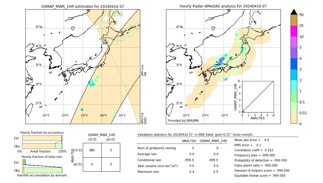 GSMaP MWR validation image. 2024/04/16 07