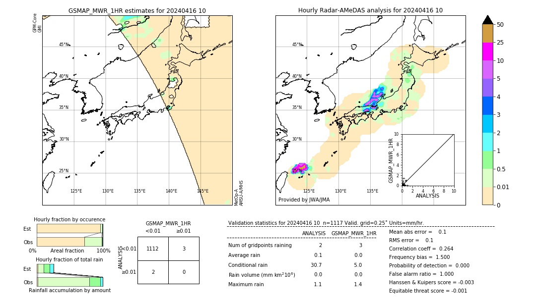 GSMaP MWR validation image. 2024/04/16 10