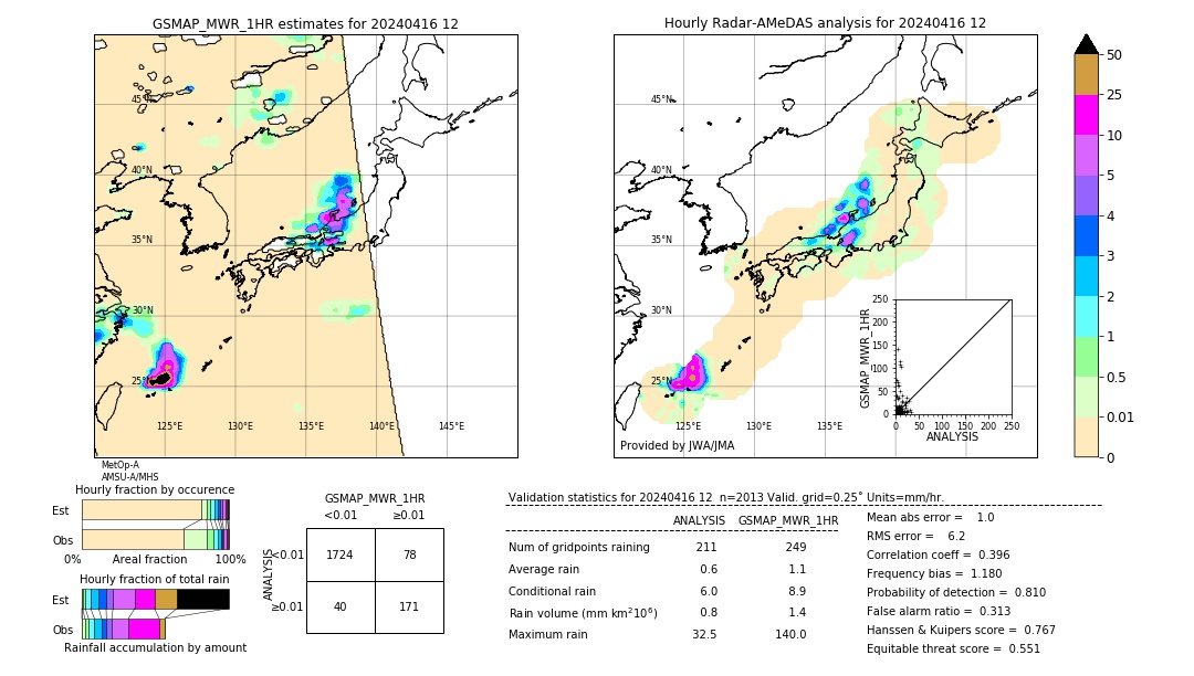 GSMaP MWR validation image. 2024/04/16 12