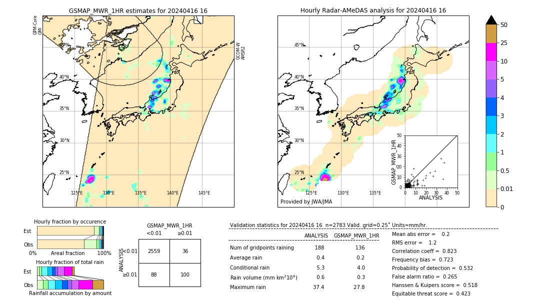 GSMaP MWR validation image. 2024/04/16 16