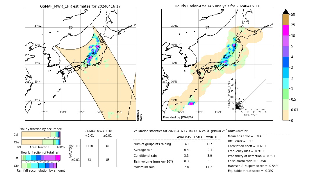 GSMaP MWR validation image. 2024/04/16 17