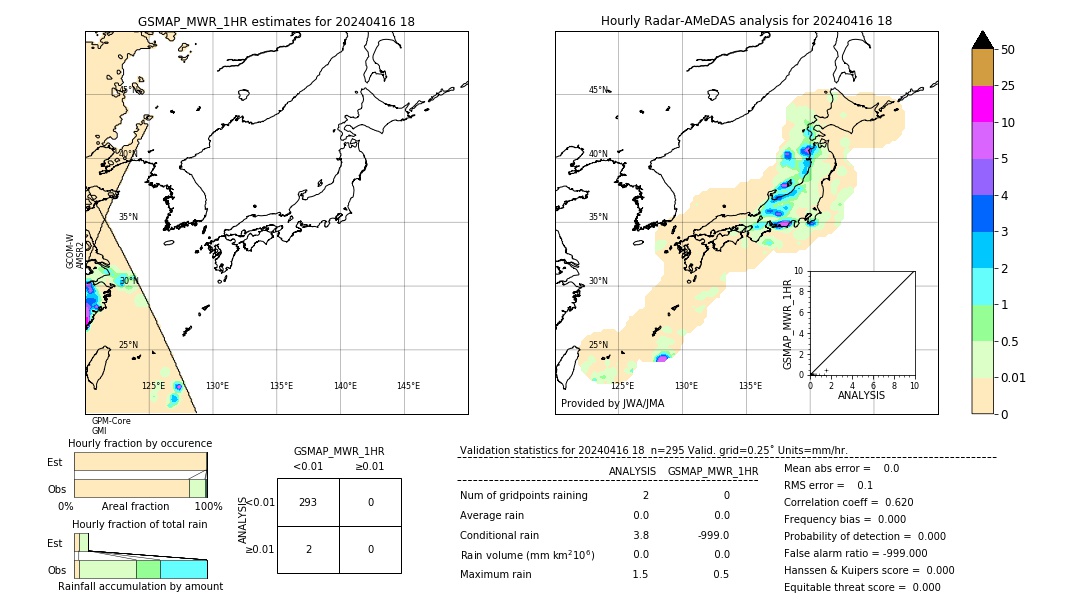 GSMaP MWR validation image. 2024/04/16 18