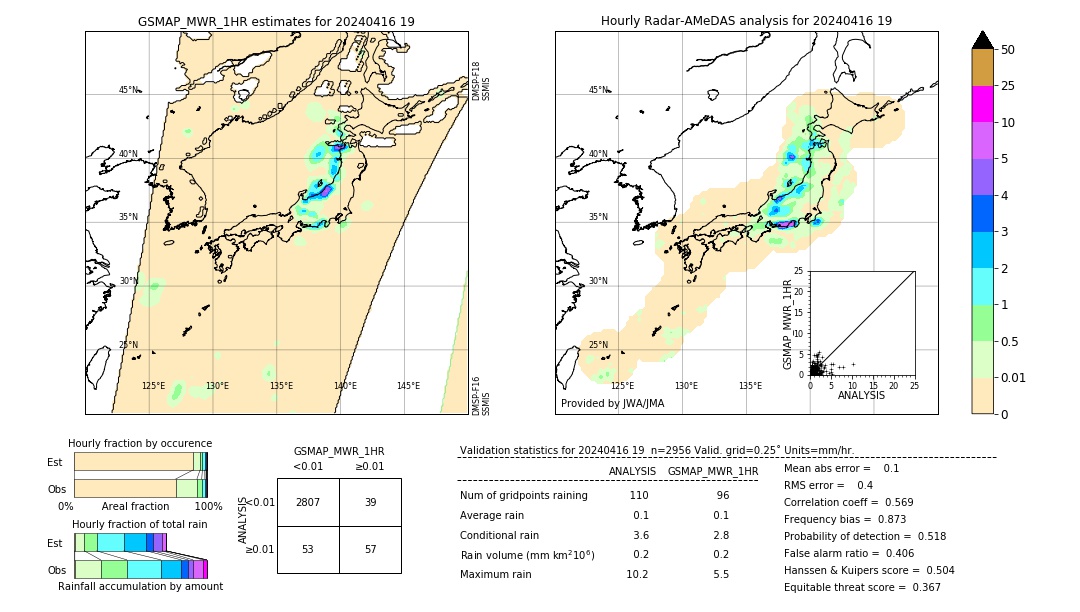 GSMaP MWR validation image. 2024/04/16 19