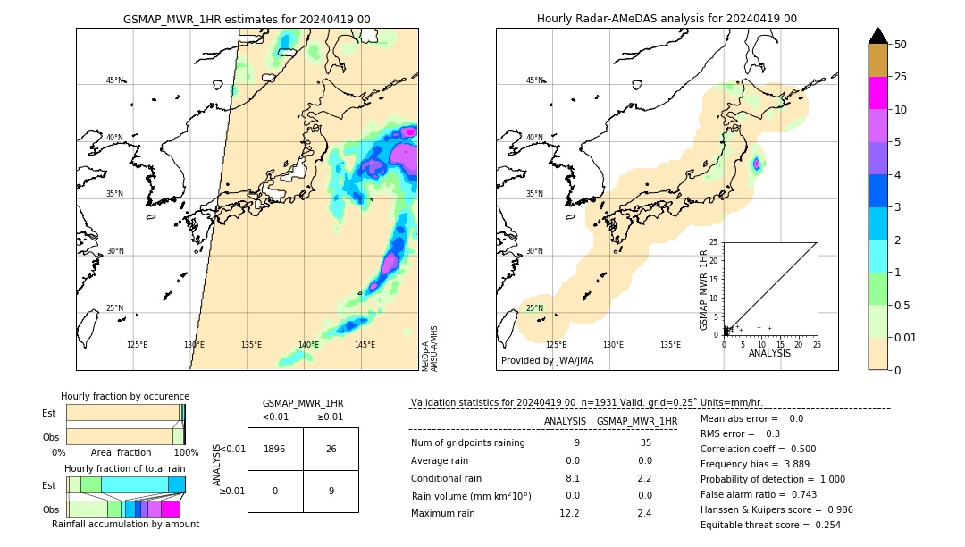 GSMaP MWR validation image. 2024/04/19 00