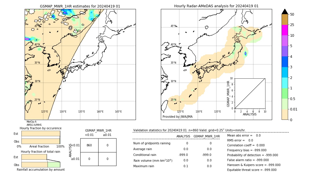 GSMaP MWR validation image. 2024/04/19 01