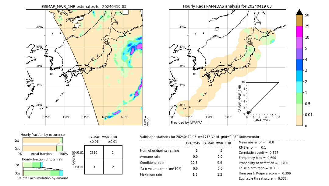 GSMaP MWR validation image. 2024/04/19 03