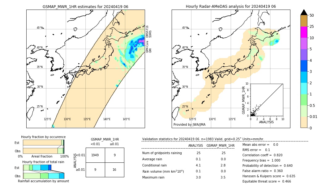 GSMaP MWR validation image. 2024/04/19 06