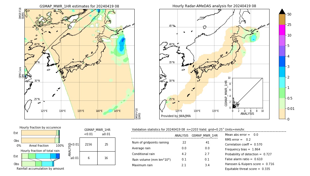 GSMaP MWR validation image. 2024/04/19 08