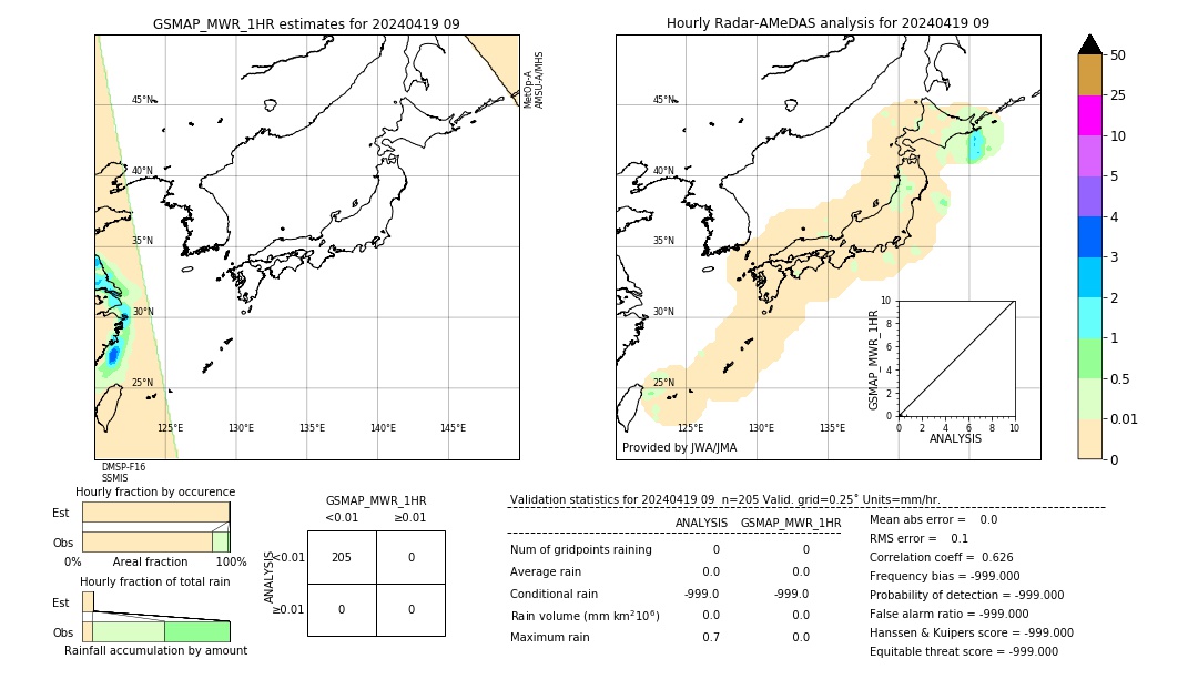 GSMaP MWR validation image. 2024/04/19 09