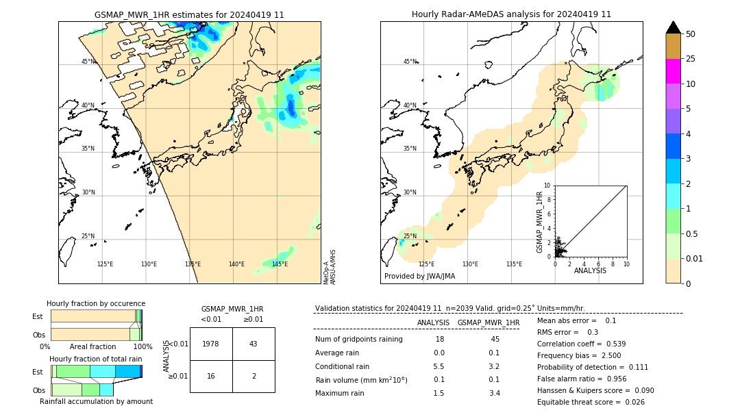 GSMaP MWR validation image. 2024/04/19 11