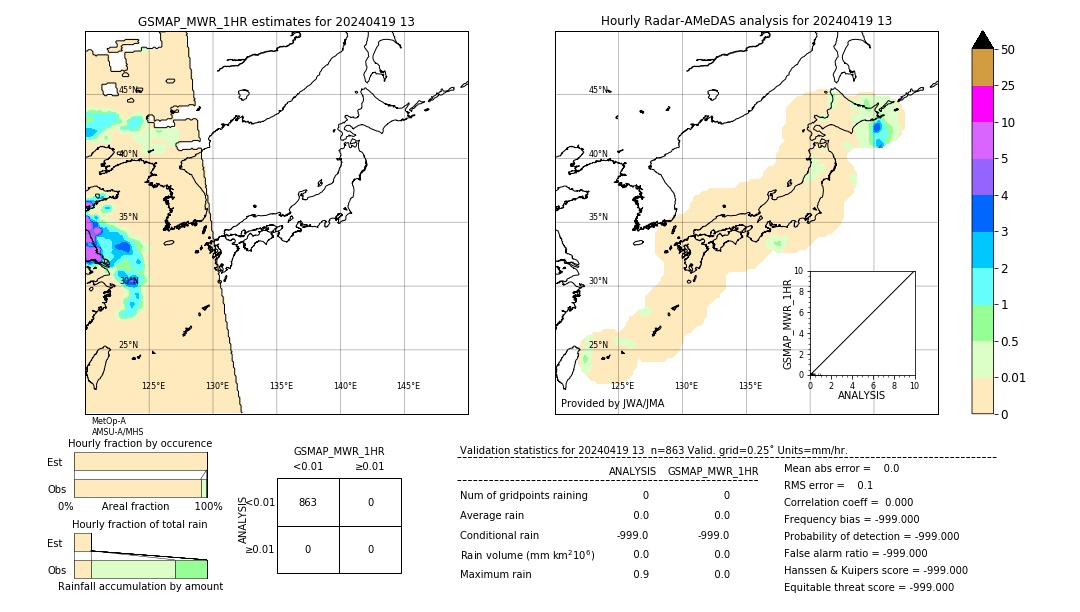 GSMaP MWR validation image. 2024/04/19 13