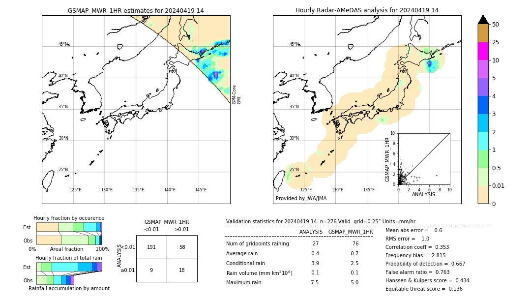 GSMaP MWR validation image. 2024/04/19 14