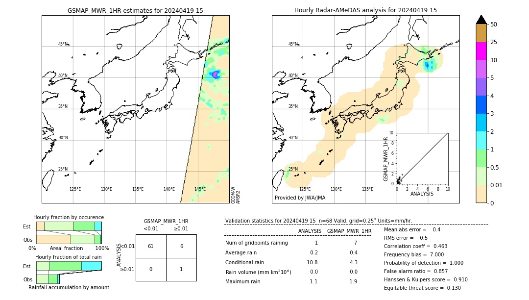 GSMaP MWR validation image. 2024/04/19 15