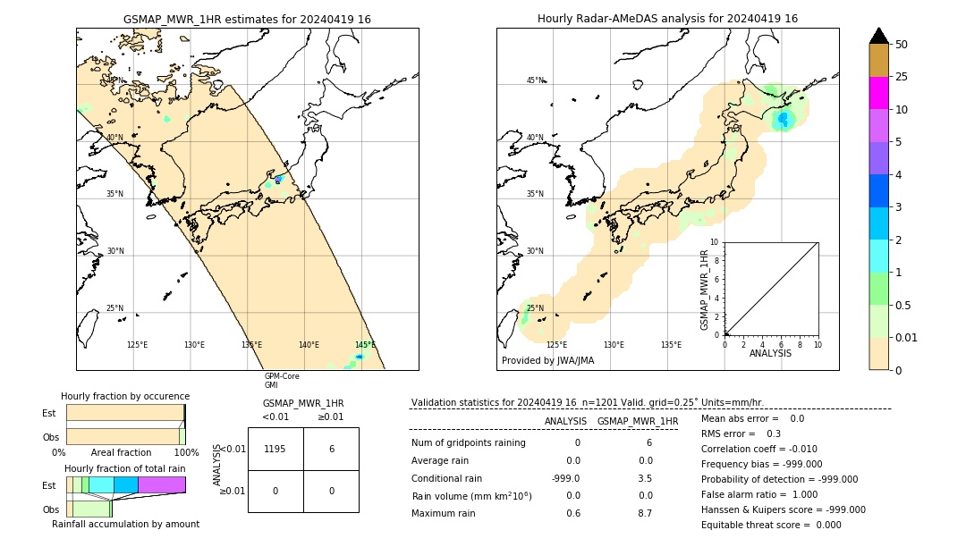 GSMaP MWR validation image. 2024/04/19 16