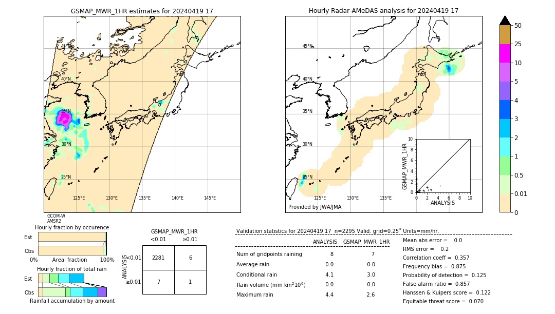 GSMaP MWR validation image. 2024/04/19 17