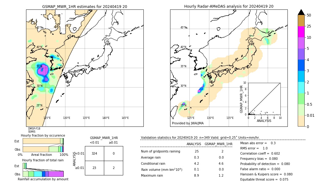 GSMaP MWR validation image. 2024/04/19 20