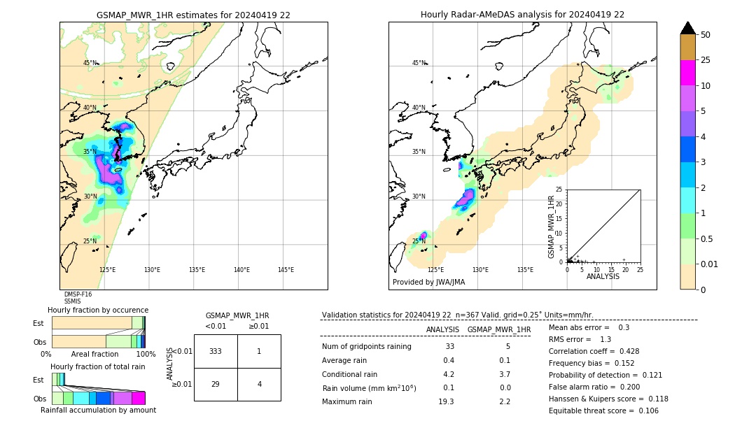 GSMaP MWR validation image. 2024/04/19 22