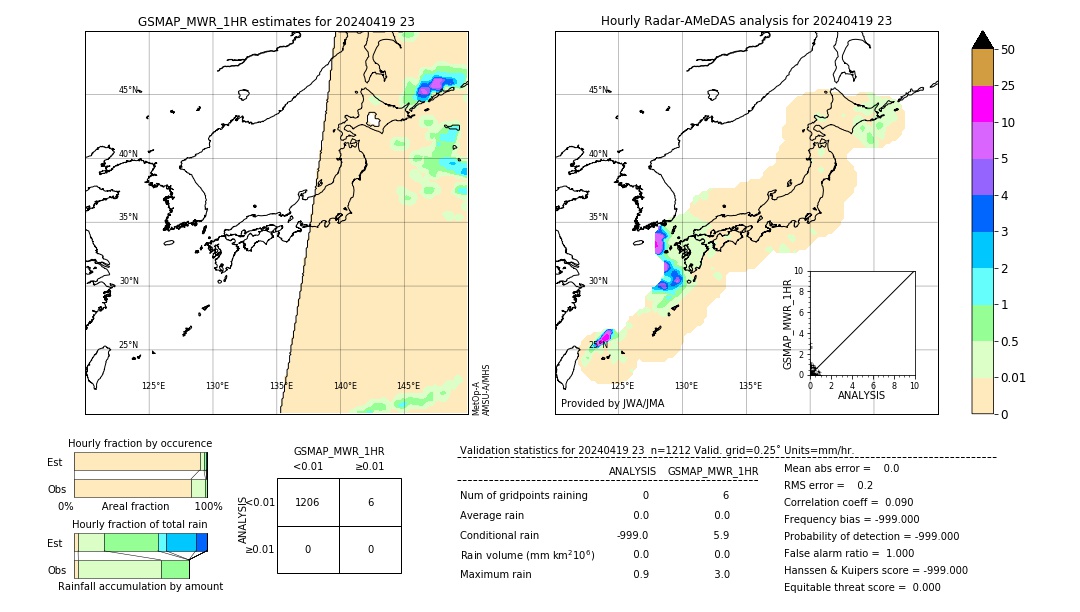 GSMaP MWR validation image. 2024/04/19 23