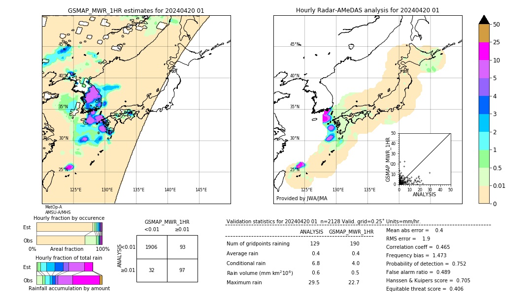 GSMaP MWR validation image. 2024/04/20 01