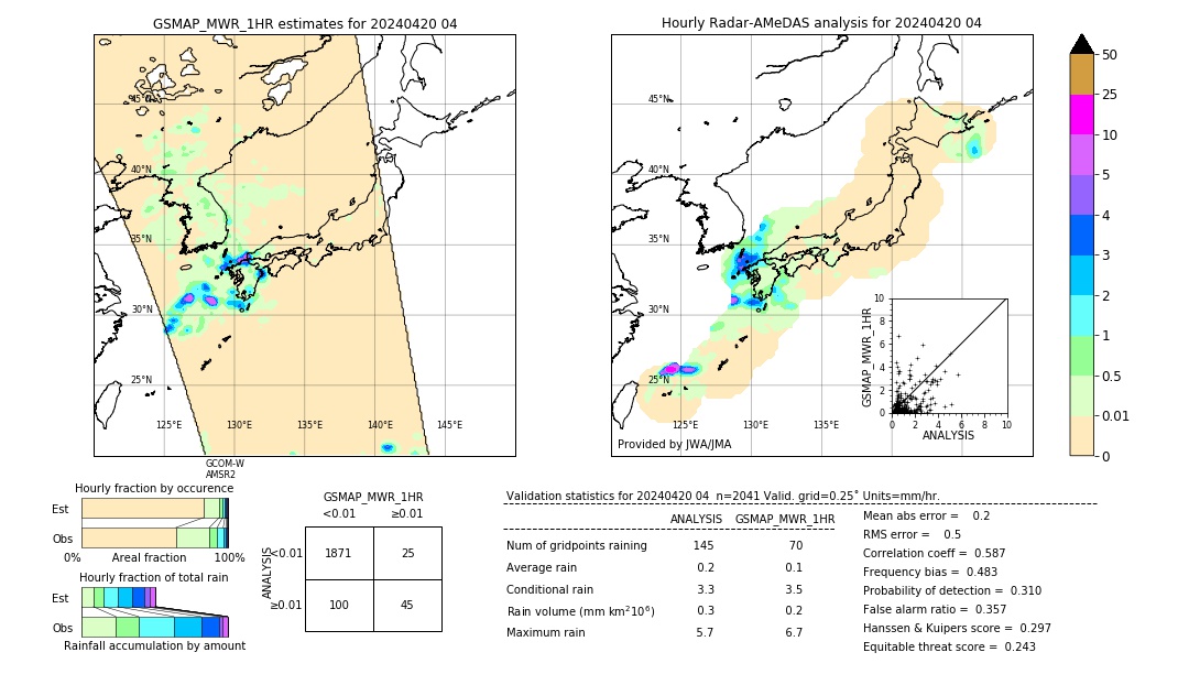 GSMaP MWR validation image. 2024/04/20 04