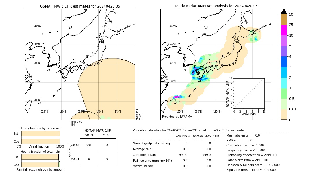 GSMaP MWR validation image. 2024/04/20 05