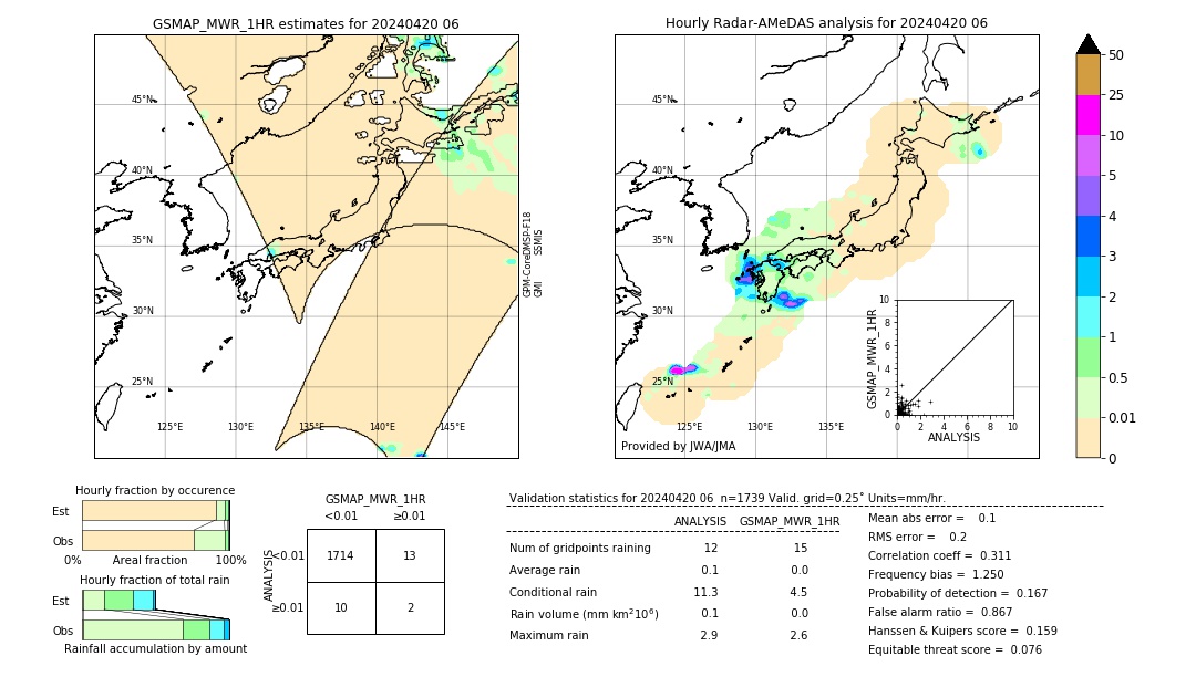 GSMaP MWR validation image. 2024/04/20 06