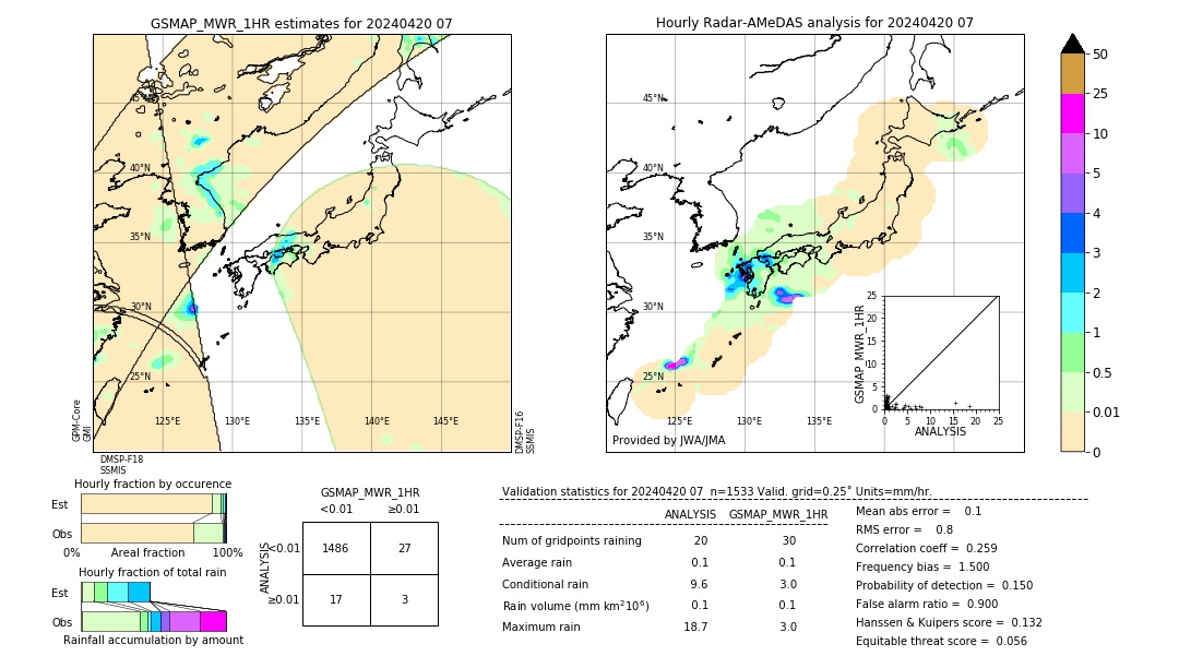 GSMaP MWR validation image. 2024/04/20 07