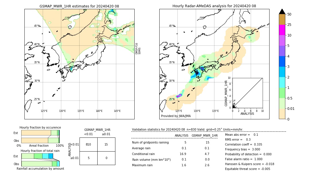 GSMaP MWR validation image. 2024/04/20 08