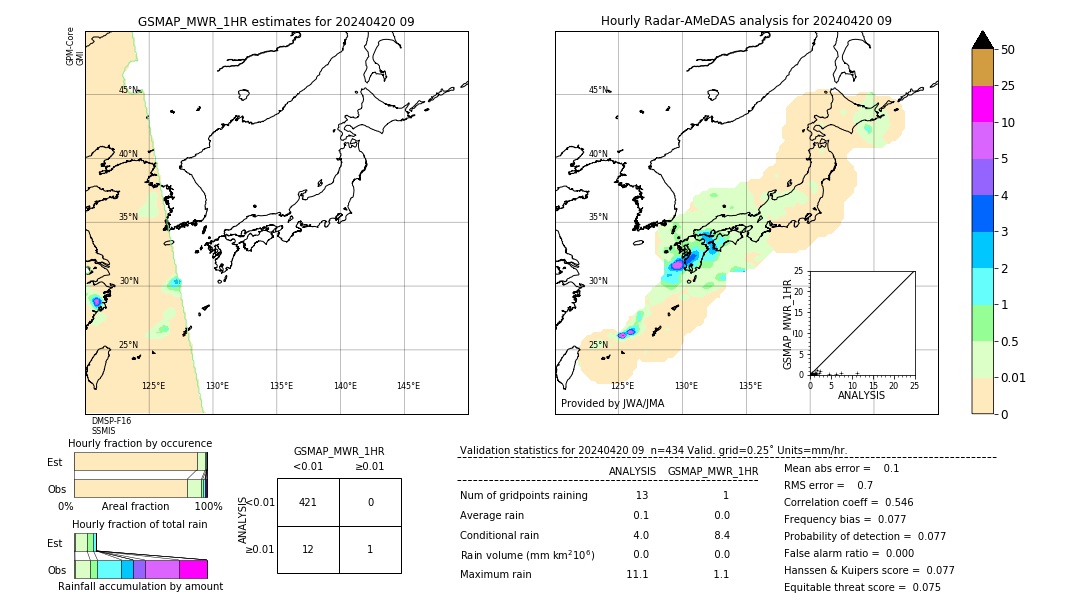 GSMaP MWR validation image. 2024/04/20 09