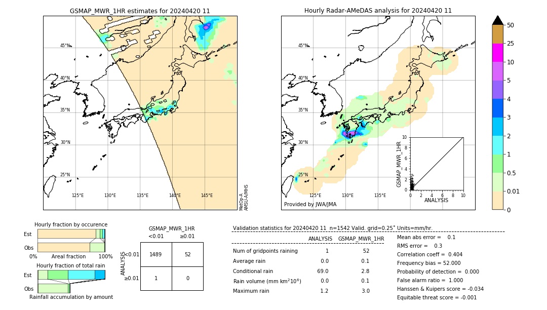 GSMaP MWR validation image. 2024/04/20 11