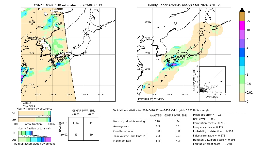 GSMaP MWR validation image. 2024/04/20 12